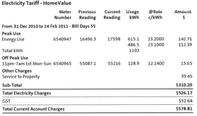 5. Faturalarla cebelleşmezsiniz.