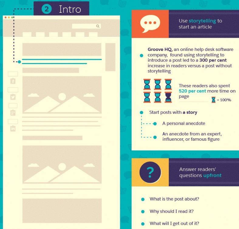 2. Okuyucuların sorularını önden cevaplayın.