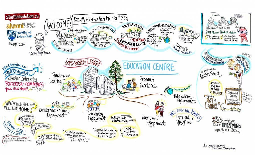 5. En kaliteli eğitim veren dil okullarında eğitim alabilme imkanınız vardır.