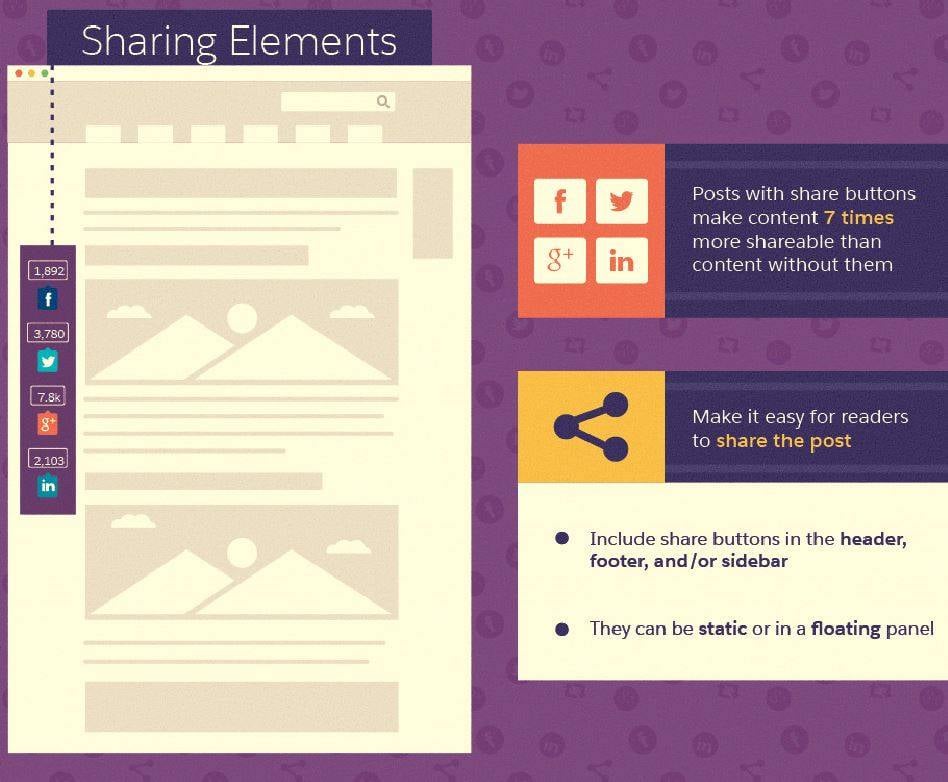 7. Bonus: Paylaşım butonlarınız olsun.