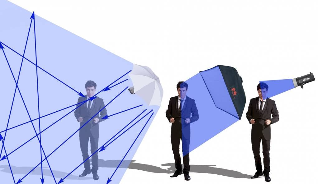 1. Digital Photography School