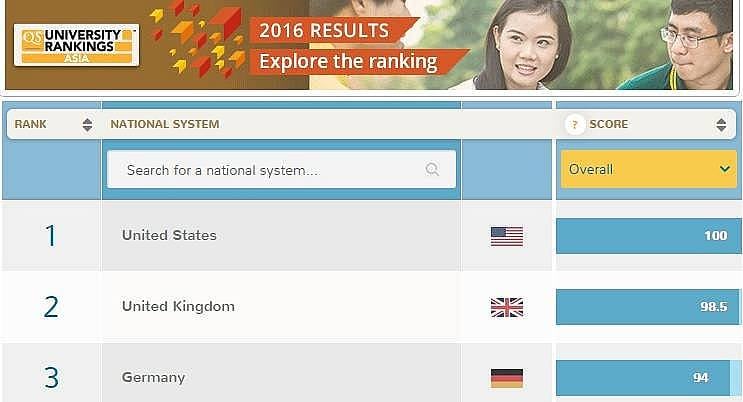 2. Dünyanın en iyi üniversitelerine sahip ülkelerinden biri.