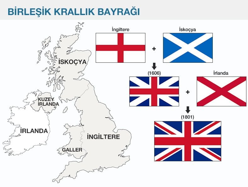 3. Büyük Britanya ve Birleşik Krallık arasındaki farkı açıklayalım.