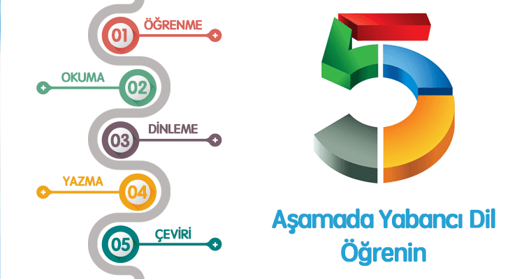 5. İnteraktif dil eğitimi programı kullanın.