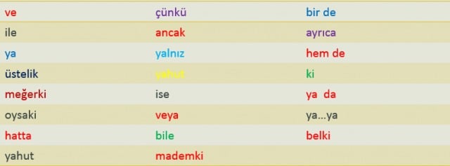5. Bağlaçlar ve soru ekleri dışında tüm kelimelerin ilk harfi büyük olmalı.
